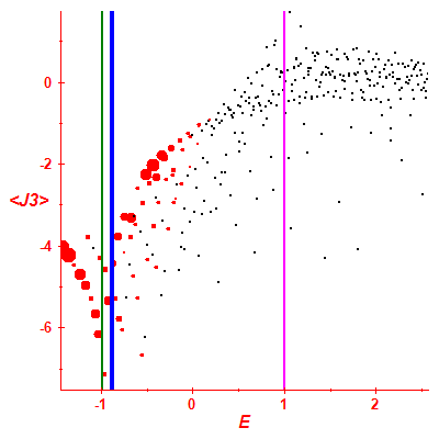 Peres lattice <J3>